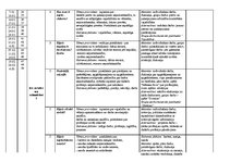 Konspekts 'Tematiskais plānojums 4.klasei', 7.