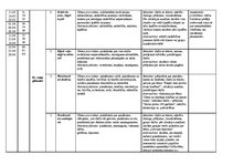 Konspekts 'Tematiskais plānojums 4.klasei', 9.