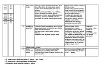 Konspekts 'Tematiskais plānojums 4.klasei', 10.