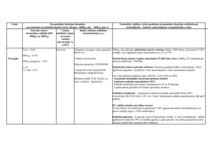 Konspekts 'Ekonomiskās situācijas dinamika', 1.