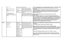 Konspekts 'Ekonomiskās situācijas dinamika', 4.