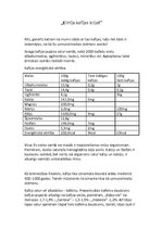 Eseja 'Ķīmija kafijas krūzē', 1.