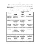 Referāts 'Sadarbība starp skolēnu un skolotāju matemātikas stundās pamatskolā', 8.