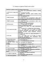 Referāts 'Sintētisko mazgāšanas līdzekļu ietekme uz vidi', 15.