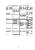 Referāts 'Sintētisko mazgāšanas līdzekļu ietekme uz vidi', 23.