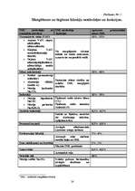 Referāts 'Sintētisko mazgāšanas līdzekļu ietekme uz vidi', 24.