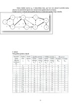 Referāts 'Plānošanā izmantojamās metodes un to pielietošana būvniecībā', 21.