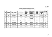 Diplomdarbs 'Sociālo dienestu darbība: piedāvājums un ekspektācijas ', 30.