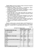 Referāts 'Biodegviela', 8.