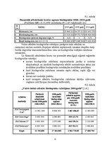 Referāts 'Biodegviela', 21.