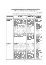 Referāts 'Biodegviela', 23.