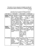 Referāts 'Biodegviela', 29.