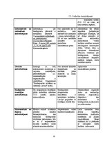 Referāts 'Biodegviela', 30.