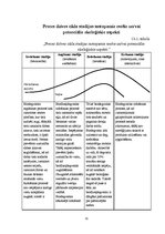 Referāts 'Biodegviela', 31.