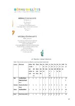 Konspekts 'Bērnu aprūpes pakalpojumu sniegšanas iespējas viesnīcās', 37.