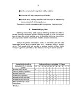 Biznesa plāns 'Mārkeitnga plāns', 18.