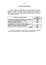 Biznesa plāns 'Mārkeitnga plāns', 19.