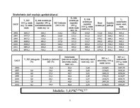 Referāts 'Latvijas, Kanādas un Dānijas ekonomikas izaugsmes salīdzinoša analīze uz ražošan', 7.