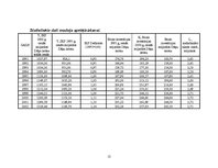 Referāts 'Latvijas, Kanādas un Dānijas ekonomikas izaugsmes salīdzinoša analīze uz ražošan', 12.