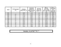 Referāts 'Latvijas, Kanādas un Dānijas ekonomikas izaugsmes salīdzinoša analīze uz ražošan', 13.
