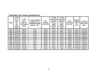 Referāts 'Latvijas, Kanādas un Dānijas ekonomikas izaugsmes salīdzinoša analīze uz ražošan', 18.