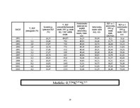 Referāts 'Latvijas, Kanādas un Dānijas ekonomikas izaugsmes salīdzinoša analīze uz ražošan', 19.