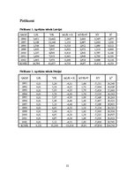 Referāts 'Latvijas, Kanādas un Dānijas ekonomikas izaugsmes salīdzinoša analīze uz ražošan', 22.