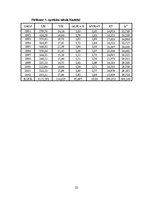 Referāts 'Latvijas, Kanādas un Dānijas ekonomikas izaugsmes salīdzinoša analīze uz ražošan', 23.