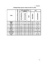 Referāts 'Nodokļu maksāšanas politika nerezidentiem Īrijā', 14.