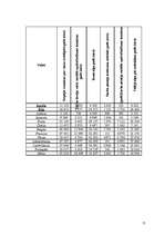 Referāts 'Nodokļu maksāšanas politika nerezidentiem Īrijā', 15.