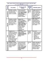 Referāts 'Enerģijas jēdziens vispārīgajā fizikā', 12.