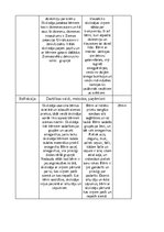 Konspekts 'Labās prakses materiāls pirmsskolā', 2.