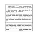 Konspekts 'Konspekts sociālo zinību stundai', 2.