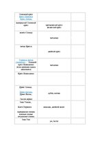 Konspekts 'Орнамент и орнаментальная символика', 3.