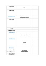 Konspekts 'Орнамент и орнаментальная символика', 4.