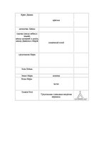 Konspekts 'Орнамент и орнаментальная символика', 5.