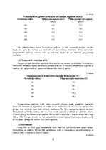 Referāts 'Poliuretāna un poliizocianurāta putu fizikālo īpašību izmaiņas atkarībā no izejv', 13.