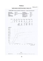 Referāts 'Poliuretāna un poliizocianurāta putu fizikālo īpašību izmaiņas atkarībā no izejv', 20.