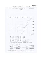 Referāts 'Poliuretāna un poliizocianurāta putu fizikālo īpašību izmaiņas atkarībā no izejv', 21.