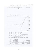 Referāts 'Poliuretāna un poliizocianurāta putu fizikālo īpašību izmaiņas atkarībā no izejv', 22.
