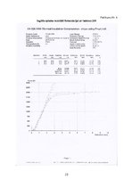 Referāts 'Poliuretāna un poliizocianurāta putu fizikālo īpašību izmaiņas atkarībā no izejv', 23.