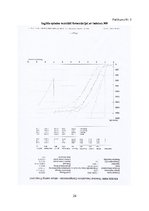 Referāts 'Poliuretāna un poliizocianurāta putu fizikālo īpašību izmaiņas atkarībā no izejv', 24.