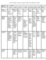 Konspekts 'Mācību metodika rokdarbos 1.klasē. Darbs ar kartonu un papīru', 6.