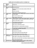 Konspekts 'Mācību metodika rokdarbos 1.klasē. Darbs ar kartonu un papīru', 13.