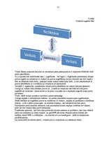 Referāts 'Produkcijas krājumu vadīšana veikala "Pus12" sadales tīklā', 31.
