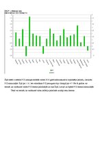 Referāts 'Inflācija. Starptautiskais salīdzinājums', 7.