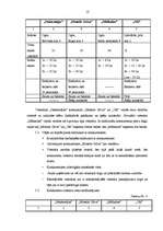 Referāts 'Biznesa plāns "Naktsmājas"', 13.