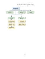 Referāts 'Patērētāju lēmuma pieņemšanas ietekmējošie faktori iegādājoties viedpulksteni', 20.