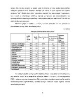 Referāts 'Patērētāju lēmuma pieņemšanas ietekmējošie faktori iegādājoties viedpulksteni', 28.