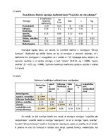 Referāts 'Patērētāju lēmuma pieņemšanas ietekmējošie faktori iegādājoties viedpulksteni', 30.